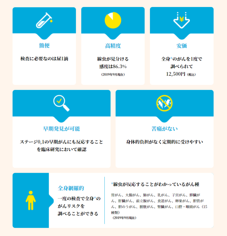 尿1滴でわかる！線虫がん検査「N-NOSE」